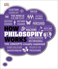 Image of How philosophy works : the concepts visually explained